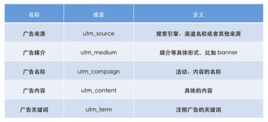 如何进行资产负债表结构分析