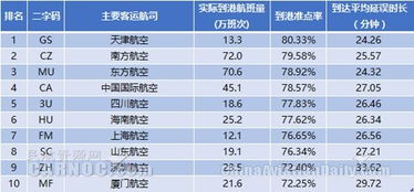 升维之战 中国最受LP认可白马 黑马投资机构暨最受GP关注母基金榜单重磅发布