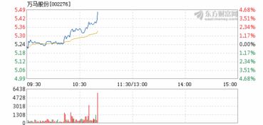 买股票30万可以赢11万是真是假