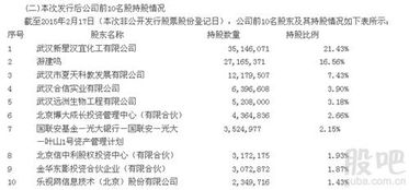 信托持有大量的公司流通股，请问，这些信托何时到