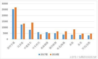 东莞物流行业龙头企业top10有哪些啊？