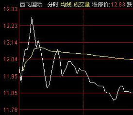 介绍一下股票分析中各种颜色的线代表的意思，并简单略述一下