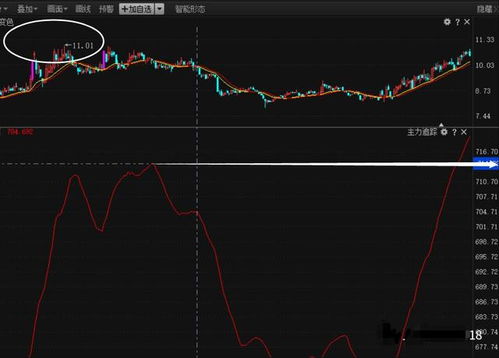 为什么最近好多股票都是前一天涨停，第二天大跌