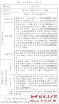 毕业论文ppt,毕业论文查重会查基金吗,关于基金的毕业论文