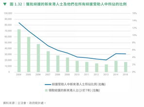 单程证申请条件？(图1)