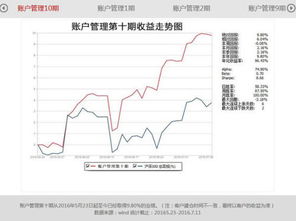 15点后买基金净值按什么时候算？众升财富卖的基金全吗？