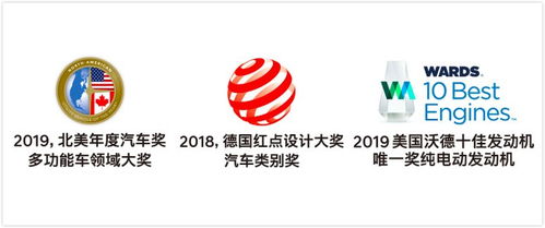 现代起亚2020年电动车销量开门红 全球第四