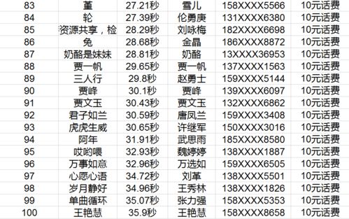 羽毛球世锦赛2010名单,2010羽毛球世界排名