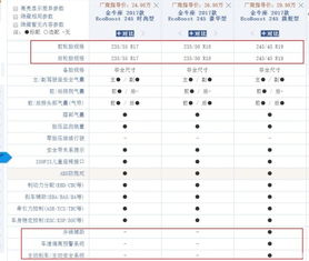 长期测试开篇 福特金牛座用车初体验 