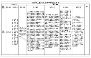 用人单位违反规定,延长劳动者工作时间的处罚