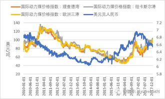 为什么美元升值 大宗商品价格会下降