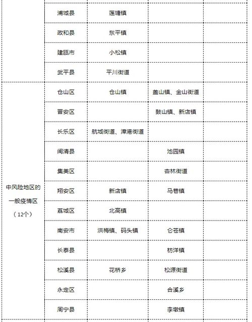 福建更新 疫情分布图