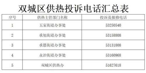 家里不热咋办 哈尔滨公布供热投诉电话 