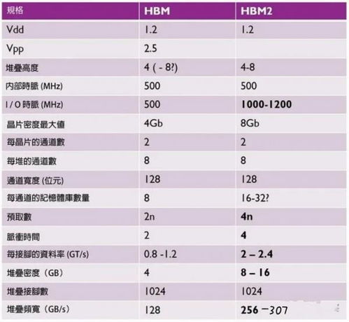 它是AI高带宽内存的首选芯片,但却离不开国产先进技术赋能