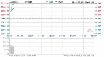 20亿的市值多少钱能控盘