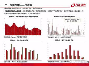 新税法的实施对房地产、股票有什么样的影响