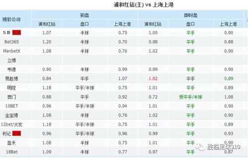 2024年05月15日：浦和紅鉆和京都不死鳥誰(shuí)能勝出？比分預(yù)測(cè)推薦與分析！