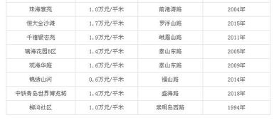 新都心房价4万 平 业内人士这么说 附青岛最新房价