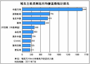 证券统计排行网这个网站上为何会有那么多股票软件