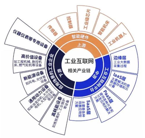 工业互联网时代的关键生产要素(工业互联网时代的关键生产要素是什么)