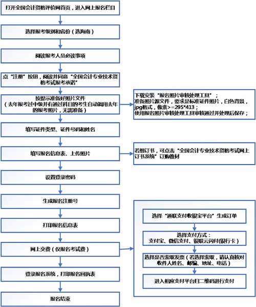 2023年河南自考本科专业选择(图2)