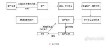 知识怎么搭配