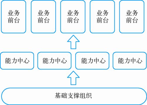 根据企业的组织结构实际，绘出企业的组织结构图。这怎么画。