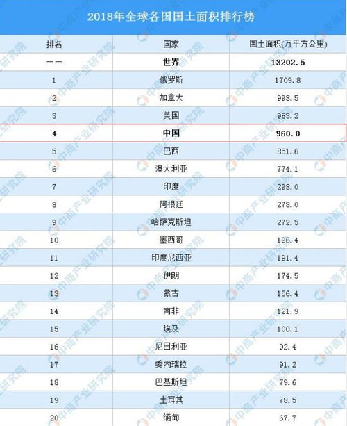 我国长三角地区如果放到世界经济版图上,它会占有什么样的位置