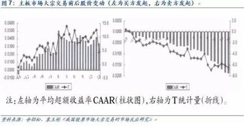 谁知道股票大宗交易对股票价格影响大吗？