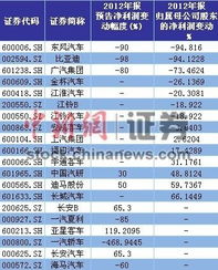 个股一汽轿车000800和数源科技000909要如何操作？请点评后市！！