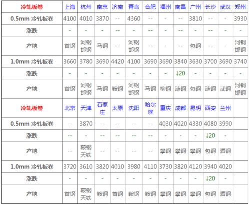 佛山地区镀锌管市场价格持稳，成交情况不佳