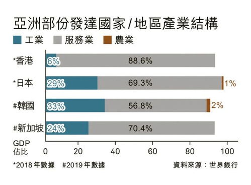 资深学者陈文鸿 香港的运气已消耗殆尽