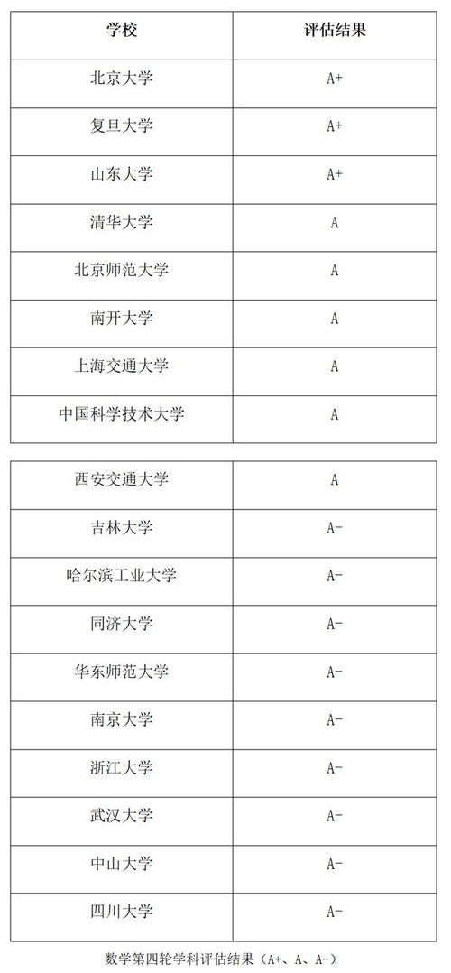 杭电数学类专业有哪些内容