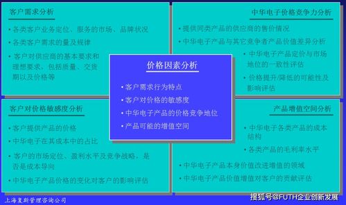 产品推广方案书范文,c端推广方案？