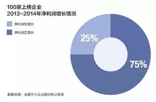 哇棒传媒主板上市前景不怎么样