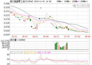 豆粕价格行情走势分析