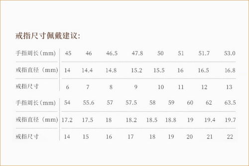 女生手指戒指尺寸一般是多大