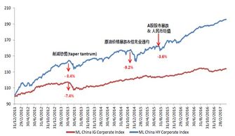 富途牛牛可以打新债吗