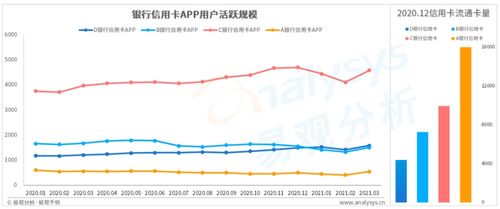 光大信用卡数字化营销信用卡全面整顿开始 如何避免信用卡被降额 