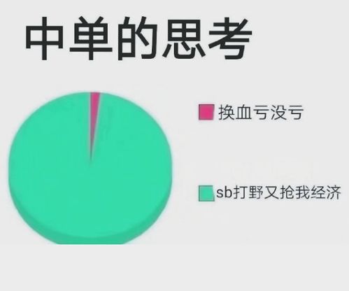 不同位置的英雄是如何思考的 射手只想找人保护自己,上单 我好难