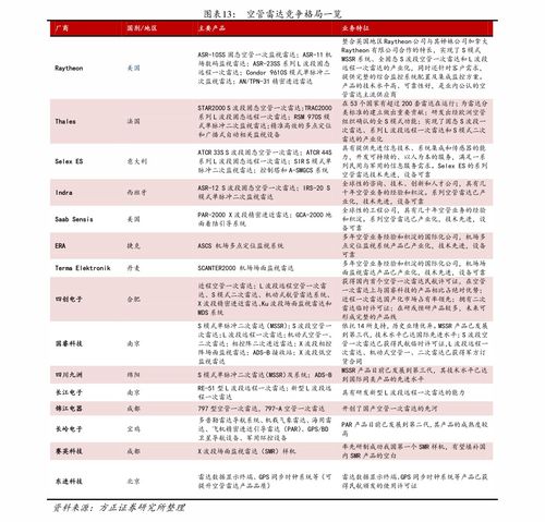 成都职高可以考哪些本科大学