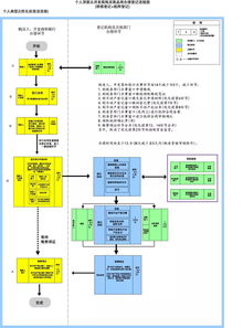 买房卖房看过来,办理不动产登记流程图请收下