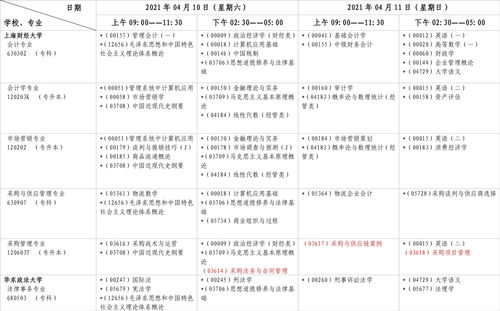 广州7月自考科目选择哪个,广州自考考试一般报考科目顺序是怎么样的？