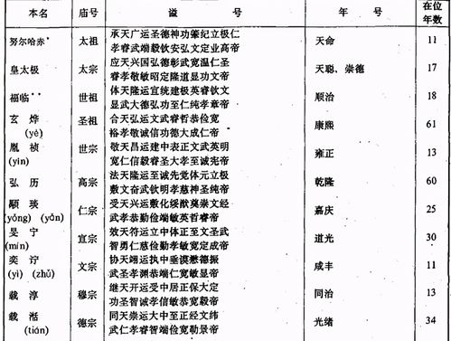 大臣死后谥号能否用 文 字 一看级别二看出身