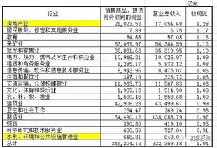 哪里可以查到上市公司的销售收入，现金流量等数据，不要那种PDF格式的年报，而是数据已经提取出来了