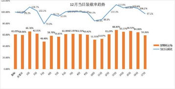 请教TD溢价是在哪儿看的？怎么看的？