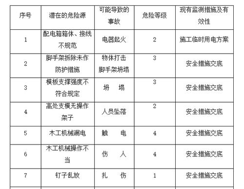 办公技术方案模板(办公设备技术方案)