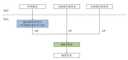 外资参股企业的投资是属于内资还是外资？