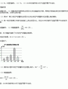 国家环保局统一规定.空气质量分为5级 当空气污染指数达0 50时为1级.质量为优,51 100时为2级.质量为良,101 200时为3级.轻度污染,201 300时为4级.中度污染,300 