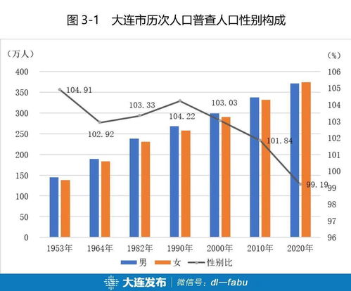 广西第七次全国人口普查主要数据公布